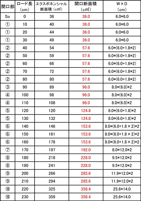 ホーン計算6×6.png