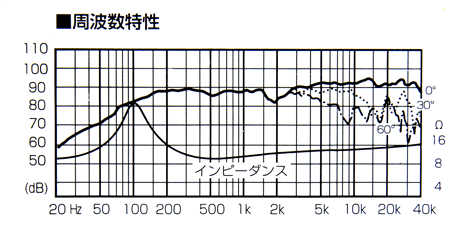 FE88ES-R周波数グラフ2.png